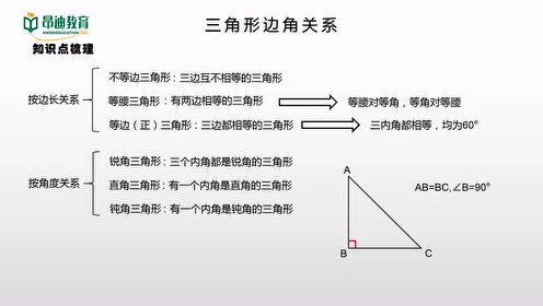 三角形边角关系 腾讯视频