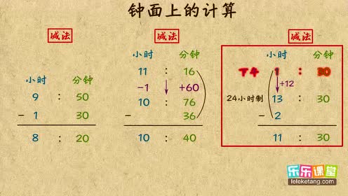 钟面角计算问题 腾讯视频