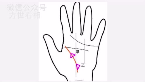 旅行线手相 腾讯视频