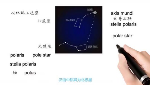 英语单词背后的文化 有关忧郁的美少年daphnis 轻松学英语 英语单词背后的文化 腾讯视频