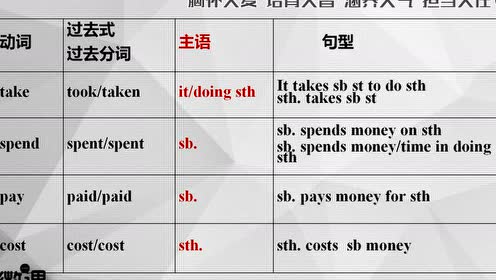 Spend和take 腾讯视频
