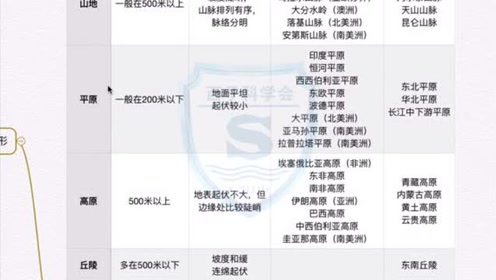 七年级历史下册第一单元 繁荣与开放的社会6 对外友好往来