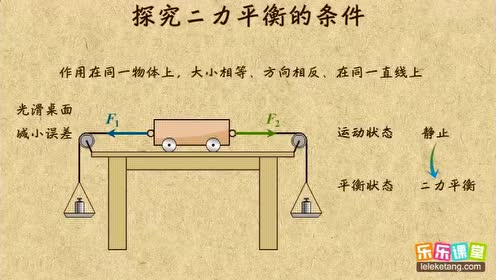 苏教版八年级物理下册第八章 力