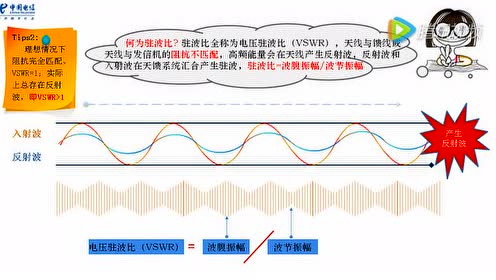 腾讯视频
