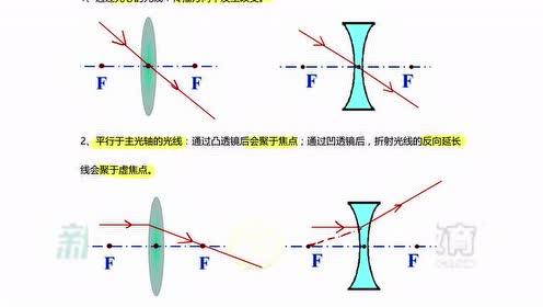 实验教科书八年级物理上册第三章 透镜及其应用