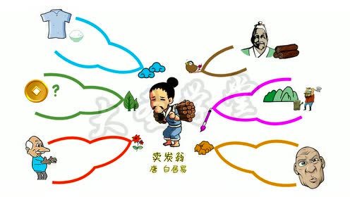 思维导图—卖炭翁