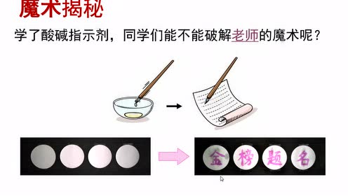 九年级化学下册第十单元 酸和碱 课题1 常见的酸和碱