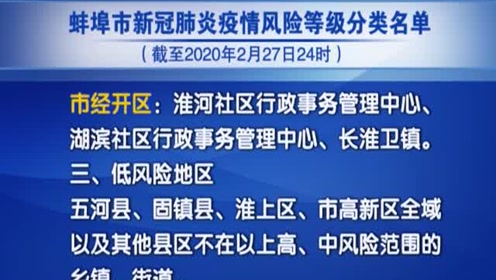 蚌埠市新冠肺炎疫情風險等級分類名單