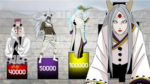 火影忍者:大筒木一族所有成员的战斗力排名!