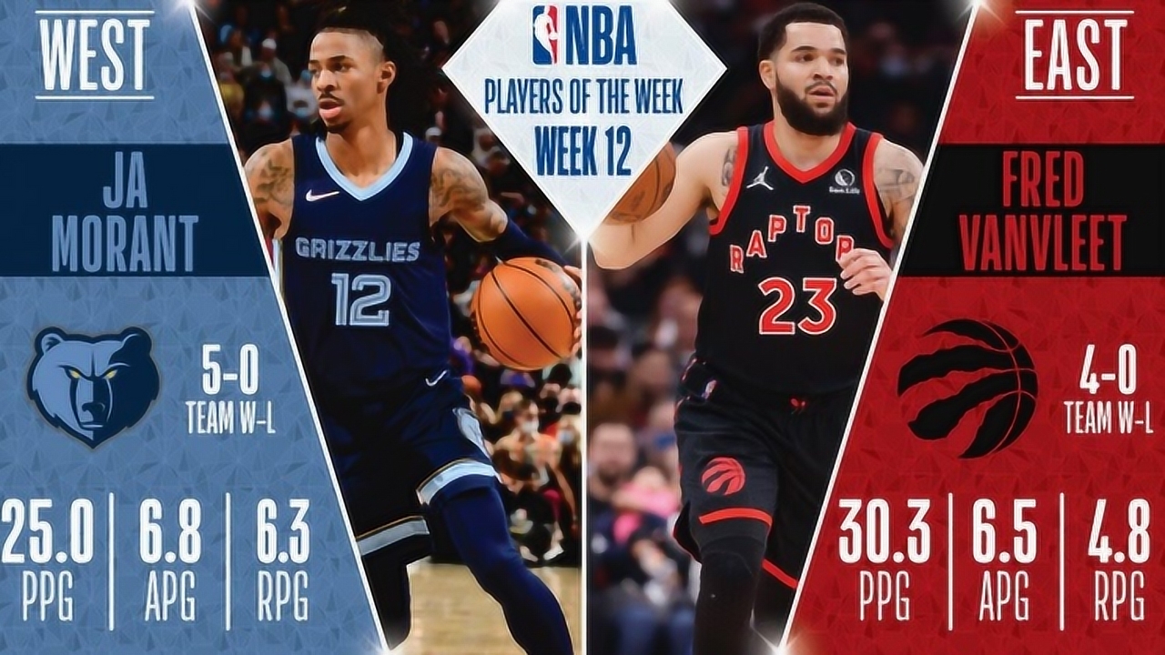 NBA官方公布第12周东西部最佳球员 莫兰特范弗利特当选