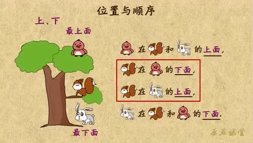 位置与顺序能确定前后上下左右的位置关系_腾讯视频