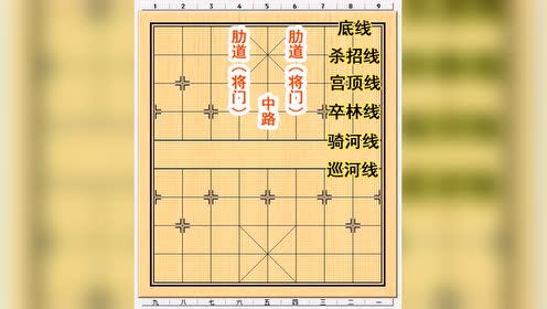 屏风马开局的要领分享0:11:52简 介:东邪象棋自创独门绝招,敢死马全集