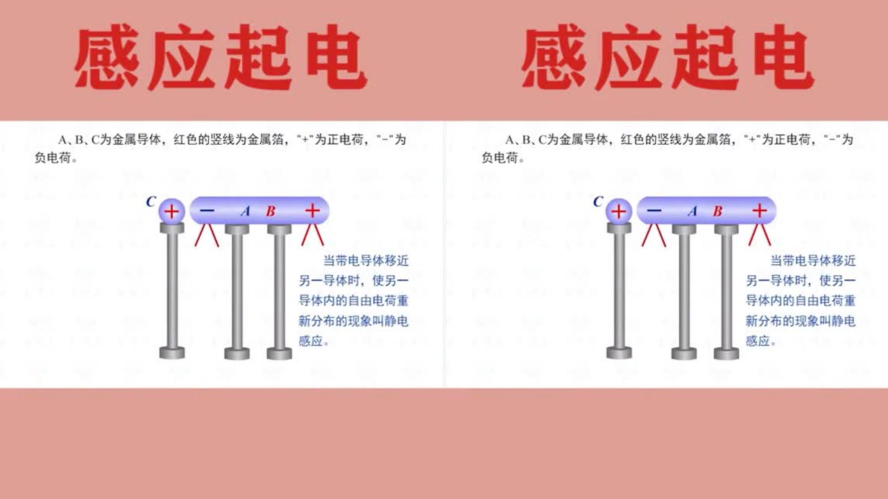感应起电动画版