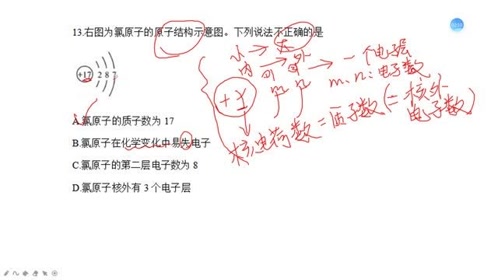 原子结构示意图 腾讯视频