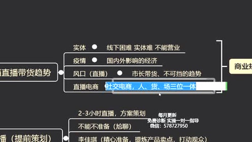 抖音带货视频怎么剪辑_抖音短视频带货货源平台_抖音短视频带货流程