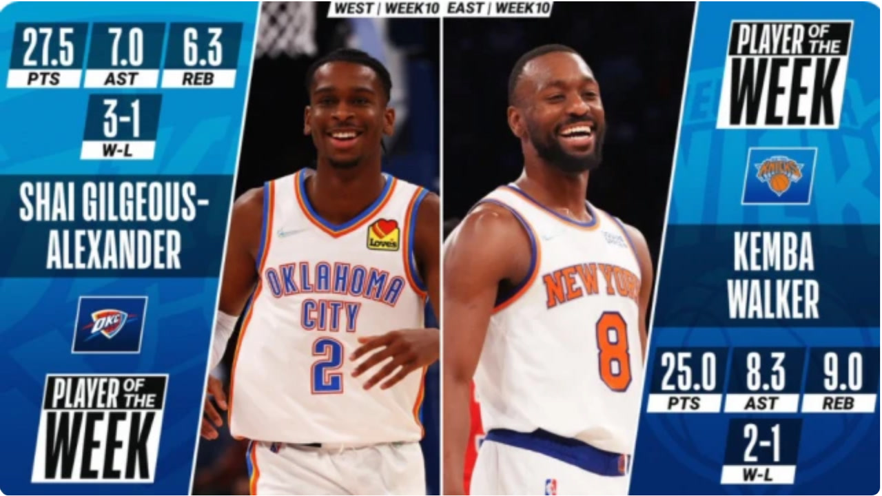 NBA官宣周最佳！沃克亚历山大当选