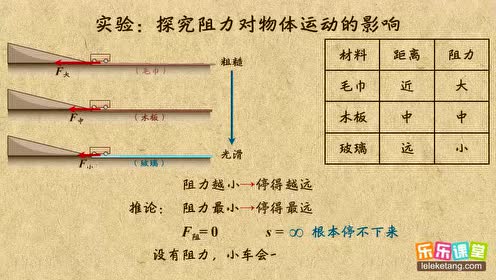 第三章 牛顿运动定律 普高物理必修第一册