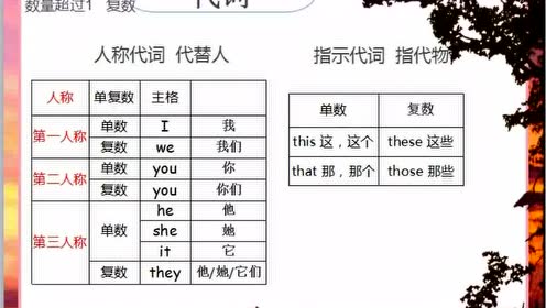 Parhat英语be动词 腾讯视频