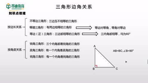 三角形边角关系 腾讯视频