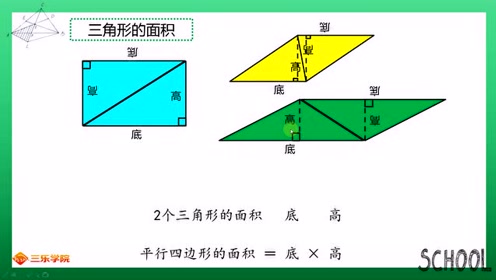 三角形的面积公式 腾讯视频