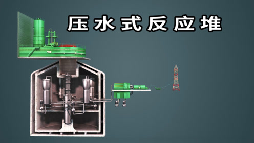 压水式反应的基本工作原理以及内部的结构