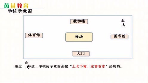 塔前小学平面图 vx 塔前小学平面图 腾讯视频