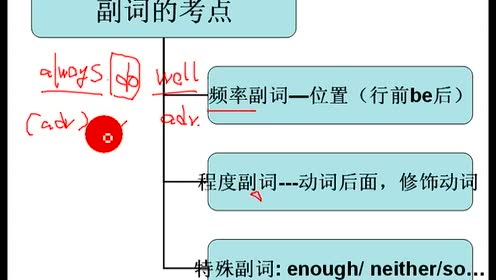 腾讯视频