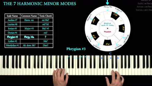 harmonic minor modes - 理论与实践