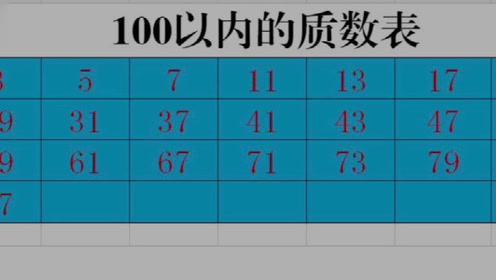 100至150的质数有哪些