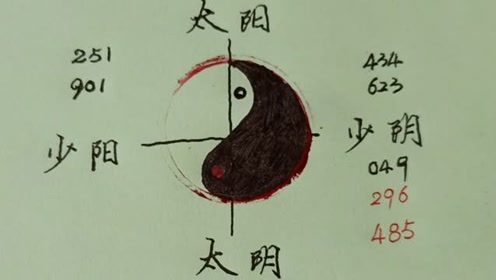 1张五行八卦图,4分钟教会你如何判断福彩3d排列三号码的奇偶组合