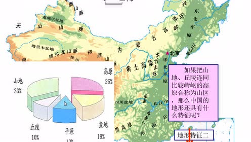 [图]中国的自然环境