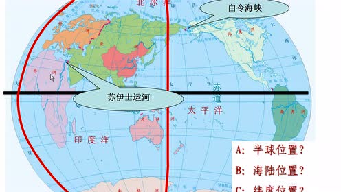 苏教版七年级地理下册