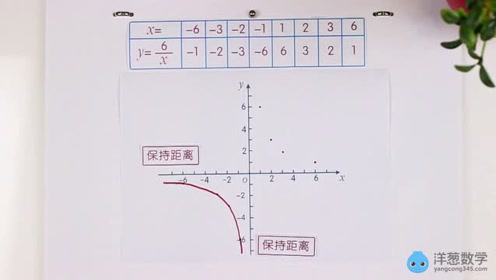 反比例函数的计数 腾讯视频
