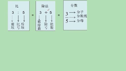 腾讯视频