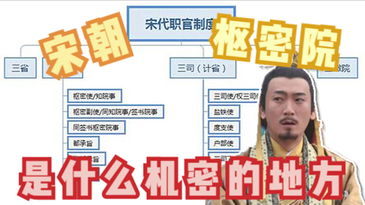 枢密院(中国古代中央机构)_搜狗百科