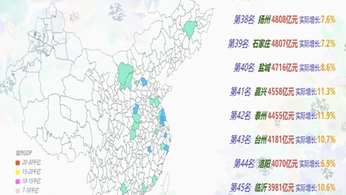 2021年各大城市gdp_2021年前三季度GDP来看,青岛和宁波的排名如何