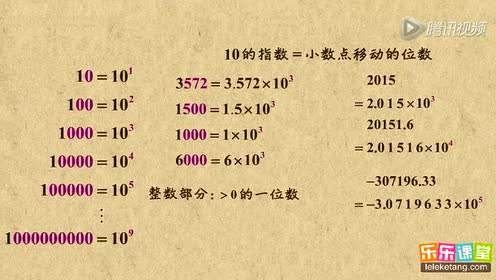 Image result for 科学记数法