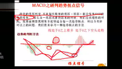 缠论实战软件 腾讯视频