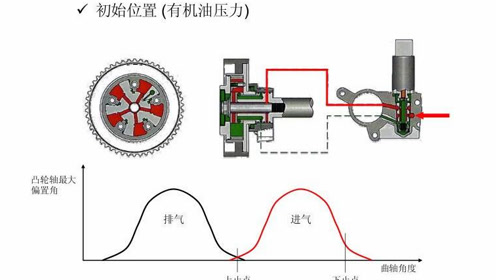 Vvt电磁阀 腾讯视频