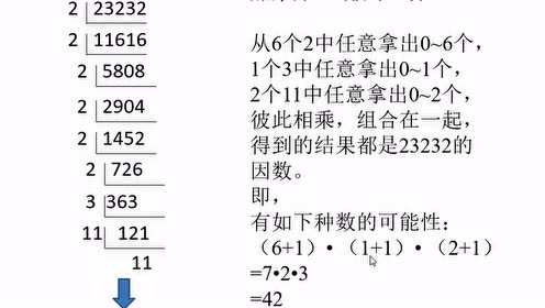 质因数分解法 腾讯视频