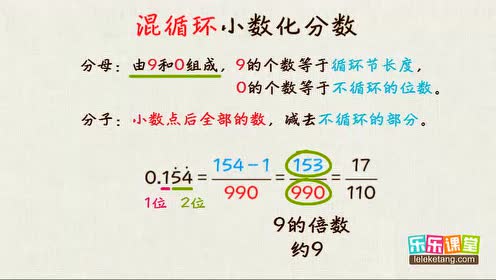 循环小数化分数 腾讯视频