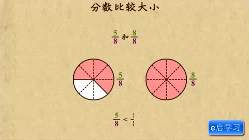 分数大小随分子或 腾讯视频