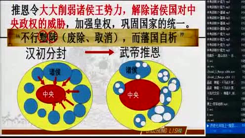 七年级历史下册第三单元 统一多民族国家的巩固和社会的危机21 时代特点鲜明的明清文化(一)