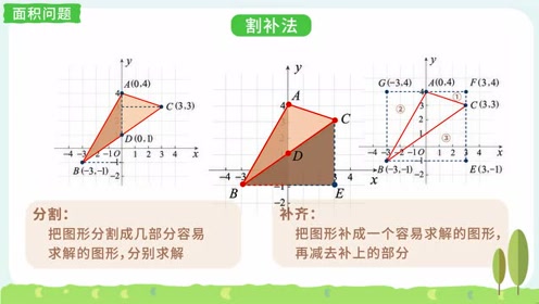 曲线面积问题综合 腾讯视频