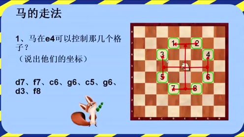 国际象棋马入门走法规则