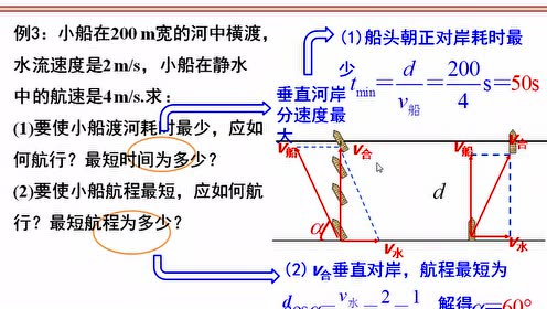 专题:小船渡河
