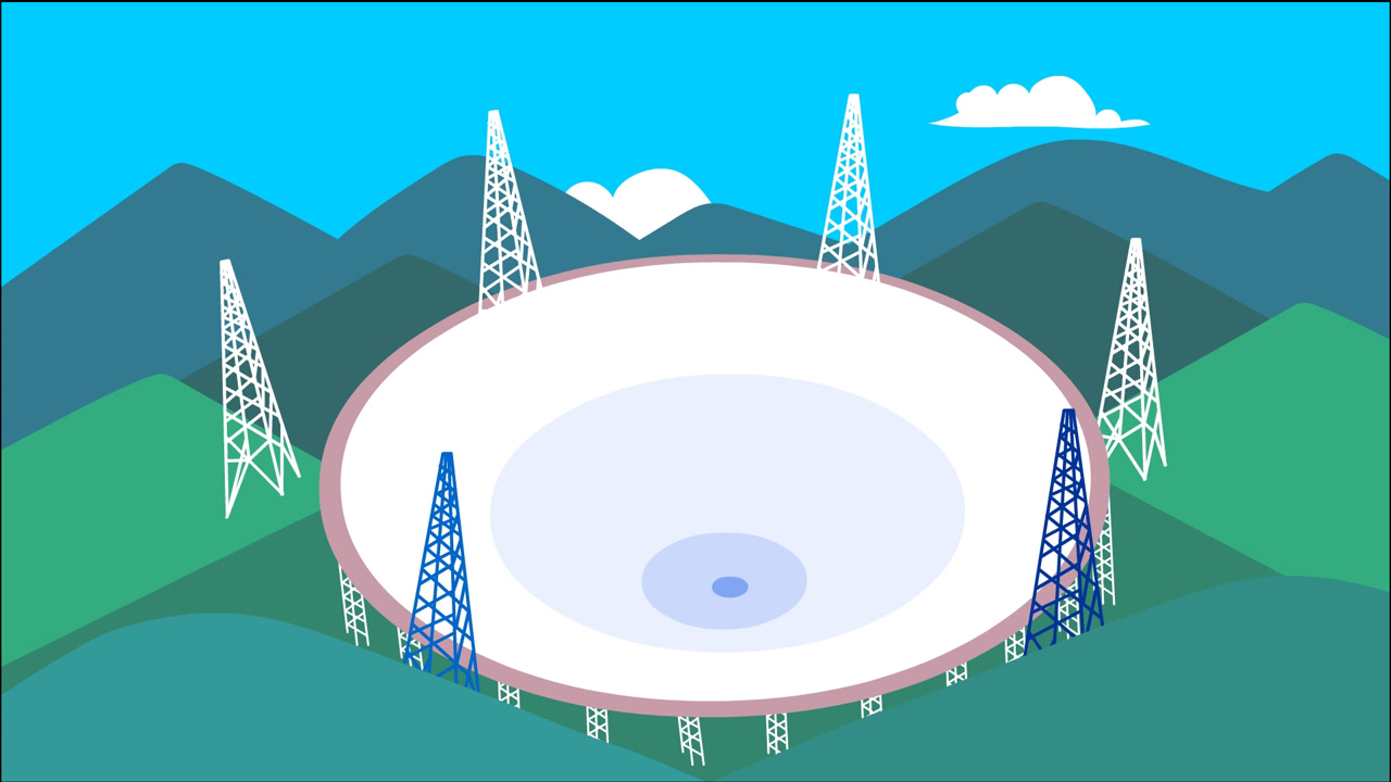 中国天眼是一个什么样的望远镜