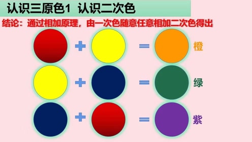 染发第一课,入门必学基础知识,三原色调配原理#明日创作计划短视频