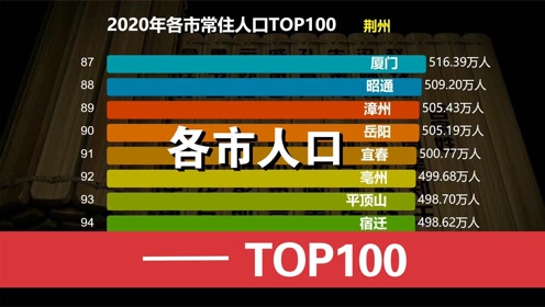 昆明市人口2020总人数_2020国考报名人数 昆明地区报名1千余人,报考最热职位2