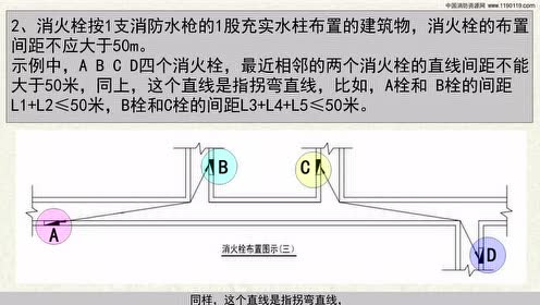 室内消火栓 腾讯视频